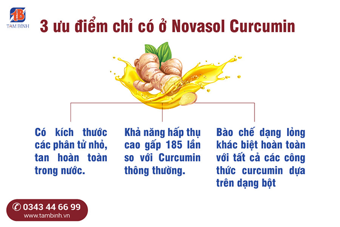 Ưu điểm của Novasol Curcumin với các dạng bào chế Curcumin khác