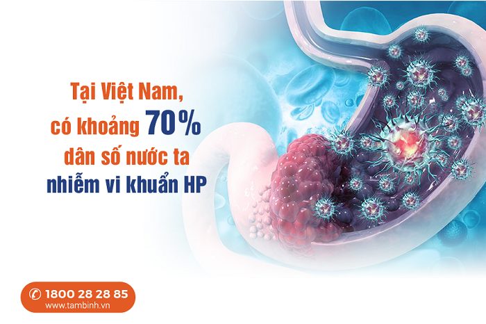 Tỷ lệ viêm loét dạ dày do nhiễm khuẩn HP