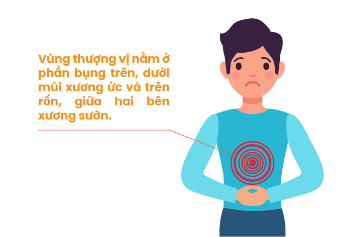 Đau thượng vị về đêm: Nguyên nhân thường gặp và cách xử lý nhanh Đau thượng vị về đêm: Nguyên nhân thường gặp và cách xử lý nhanh