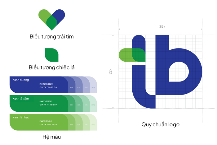 Mỗi chi tiết trong logo đều mang biểu tượng, ý nghĩa, định hướng phát triển của Tâm Bình