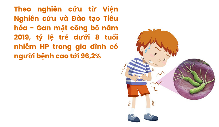 Vi khuẩn HP có lây cho trẻ em không? Dấu hiệu sớm cha mẹ cần biết Vi khuẩn HP có lây cho trẻ em không? Dấu hiệu sớm cha mẹ cần biết